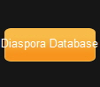 Diaspora Database