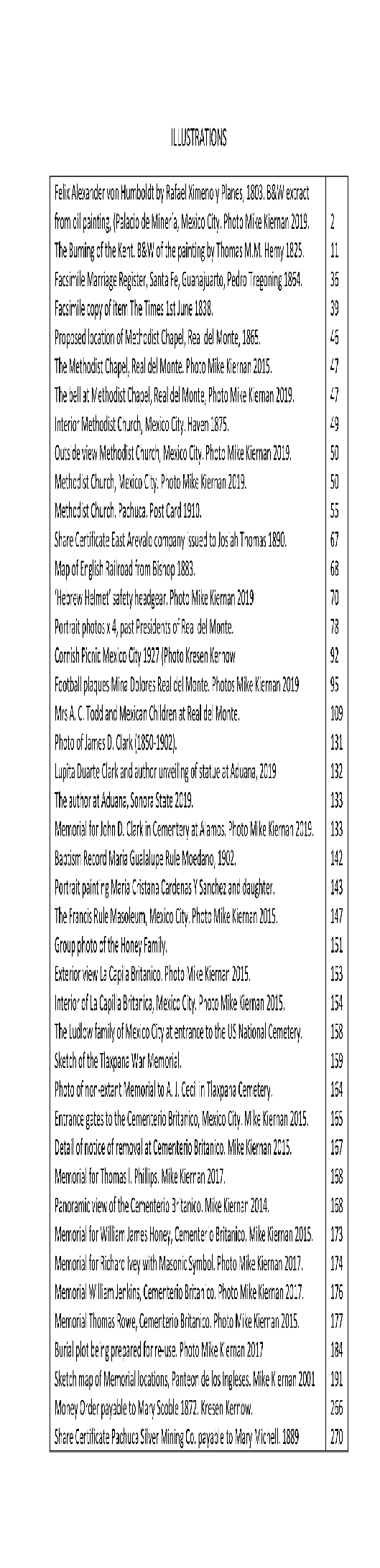 Mexico Illustrations